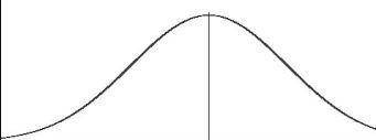 One normal curve has a mean of 24 and a standard deviation of 3. a second normal curve has a mean of