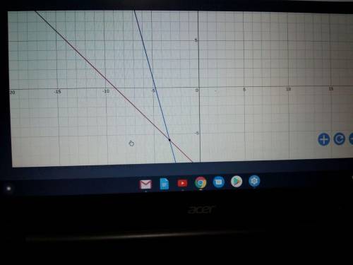 Solve the system of equations by graphing. x+y=-9 4x+y=-19
