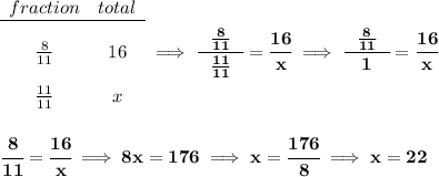 \bf \begin{array}{ccll} fraction&total\\ \cline{1-2}\\ \frac{8}{11}&16\\\\ \frac{11}{11}&x \end{array}\implies \cfrac{~~\frac{8}{11}~~}{\frac{11}{11}}=\cfrac{16}{x}\implies \cfrac{~~\frac{8}{11}~~}{1}=\cfrac{16}{x} \\\\\\ \cfrac{8}{11}=\cfrac{16}{x}\implies 8x=176\implies x=\cfrac{176}{8}\implies x=22