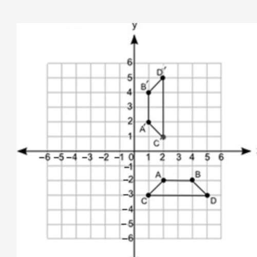 Polygons abcd and a′b′c′d′ are shown on the following coordinate grid:  what set of tran