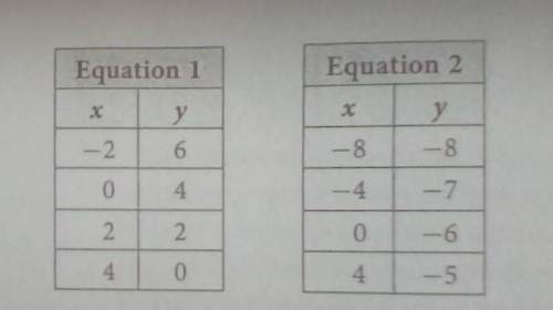 The tables above represent data points for two linear equations. if the two equations form a system,