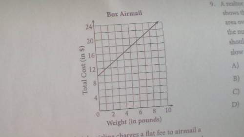 Afreight airline charges a flat fee to airmail a box, plus an additional charge for each pound the b