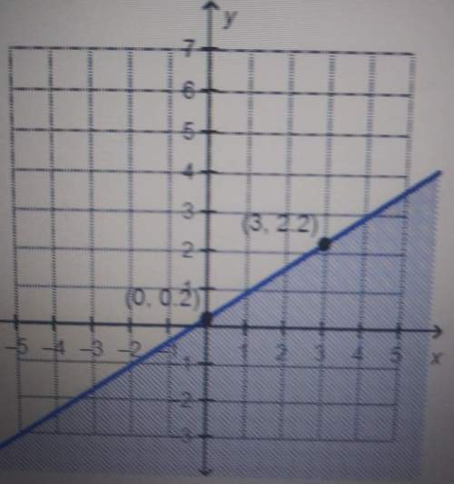 Which linear equation is represented by the graph? y&gt; 2/3x-1/5y&gt; 3/2x+1/5y&lt; 2/3x+1/5y&lt;