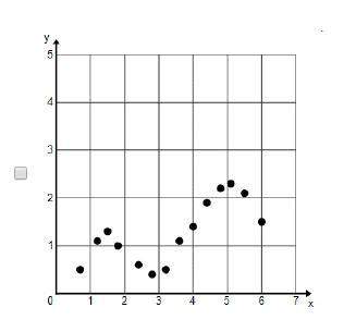 Which of the scatterplots have no correlation? check all that apply.