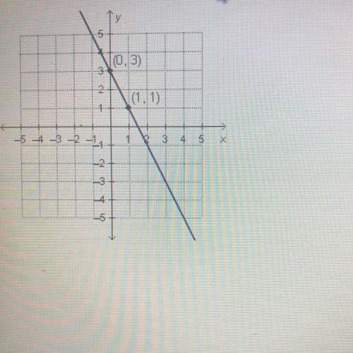 Which equation represents the graphed function ? y= -2x+3 y=2x+3 y=1/2x +3 y=-1/2x+3