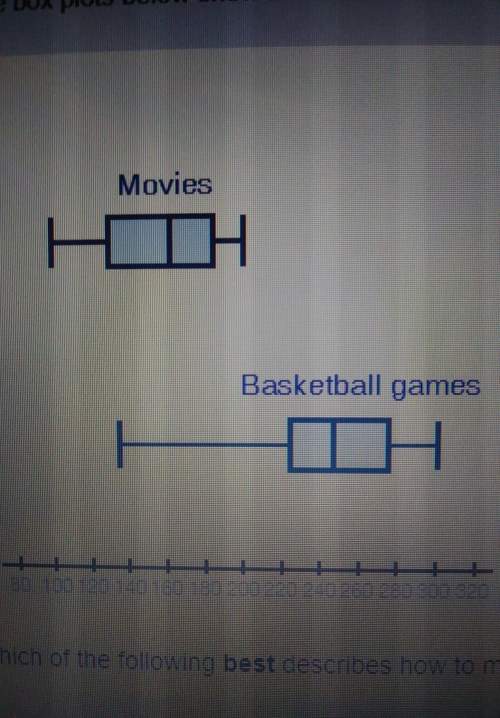 The box plots below show attendance at a local movie theater in high school basketball games which o