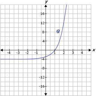 The functions f and g are shown below. f(x) = 5^x-4 *picture of graph below* which of the following