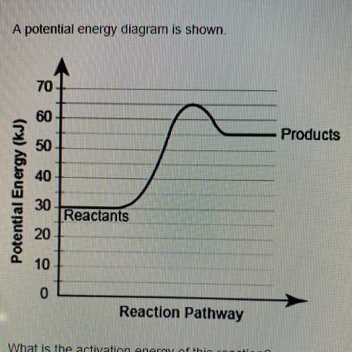 Apotential energy diagram is shown. what is the activation energy of this reaction?