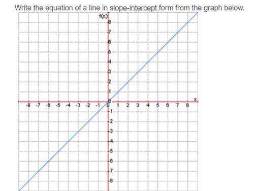 Write the equation of a line in slope-intercept form from the graph below. tytyty