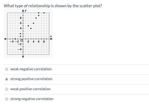 1. tell whether x and y have a positive association, a negative association, or no association. expl
