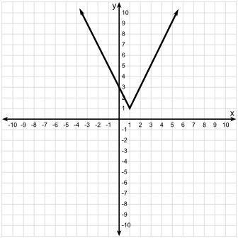 Asap im taking an which graph represents the function below? click on the graph until the correct