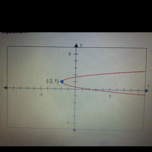 The vertex of this parabola is at (-2,1) .which of the following could be its equation a. x=4(y+1)^2