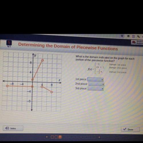 What is the domain indicated on the graph for each portion of the piecewise function?