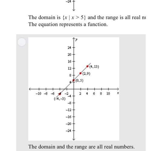 Graph the given relation or equation and find the domain and range. then determine whether the relat