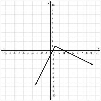Asap im taking an which graph represents the function below? click on the graph until the correct