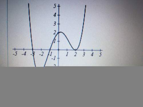 Write an expression in factored form for the polynomial of least possible degree graphed below. as