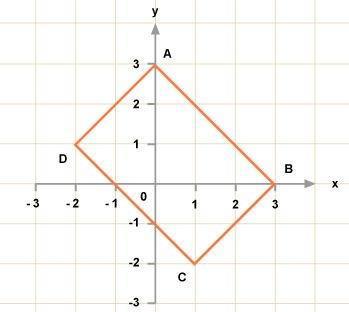 Suppose that rectangle abcd is dilated to a'b'c'd' by a scale factor of 5 with a center of dilation