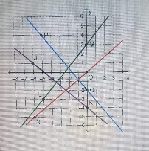 Which line is perpendicular to a line that has a slope of [tex] - \frac{5}{6} [/tex]line jkline lmli