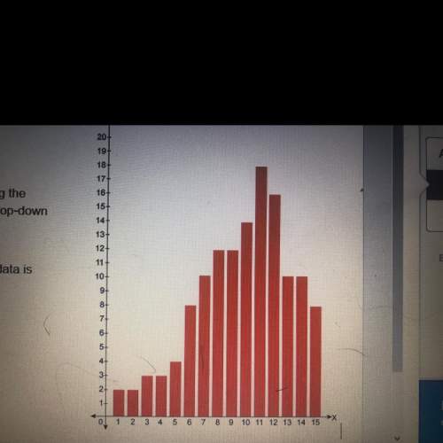 The graph represents data from an experiment. complete the sentence by selecting the correct distri