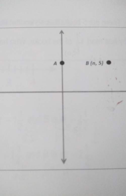 The graph shows the location of point a and point b. point a is on the y-axis and has the same y-coo