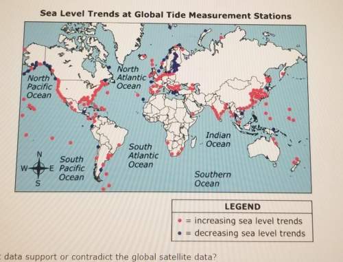 Do the local tide measurement data support or contradict the global satellite data?