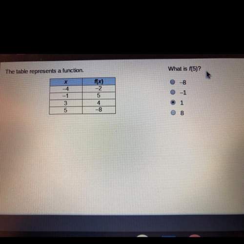 Whats the answer for this question on algebra 1