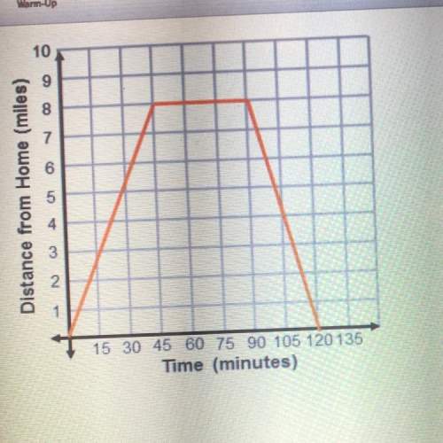 Consider the graph of miriam's bike ride to answer the questions, how many hours did miriam stop to