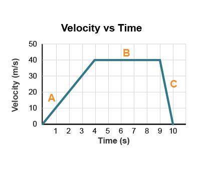 Use the information presented in the graph to answer the questions. which segments show acceleration