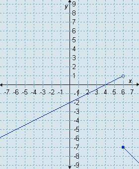 Which graph is the graph of this function?  ( save the graph and upload it to your answer)