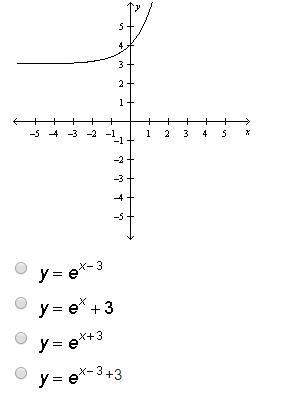 The graph of y=e^x is transformed as shown in the graph below. which equation represents the transfo