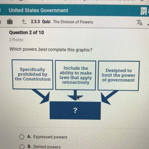 Which powers best completes this graphic?  a. expressed powers  b. denied powers