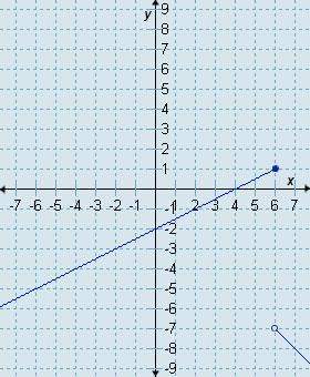 Which graph is the graph of this function?  ( save the graph and upload it to your answer)