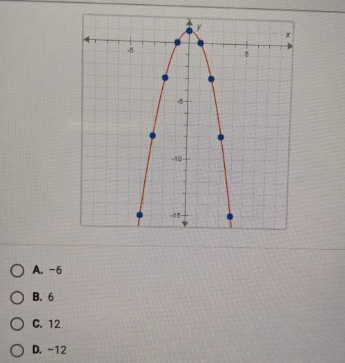 What is the average rate of change for this quadratic function for the interval from x=2 to x= 4