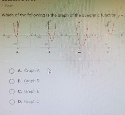 Which of the following is the graph of the quadratic function y = x2 - 4x +4?