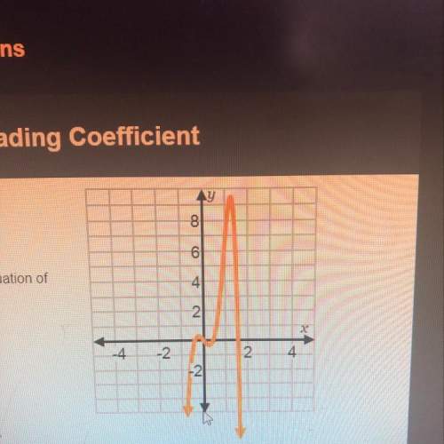 The equation for this graph has a leading coefficient that is ?  what are the poss