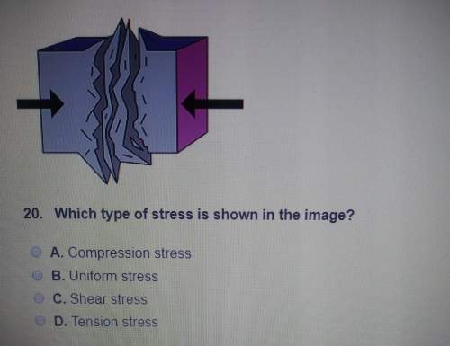 Which type of stress is shown in the image? a. compression stressb. uniform stress