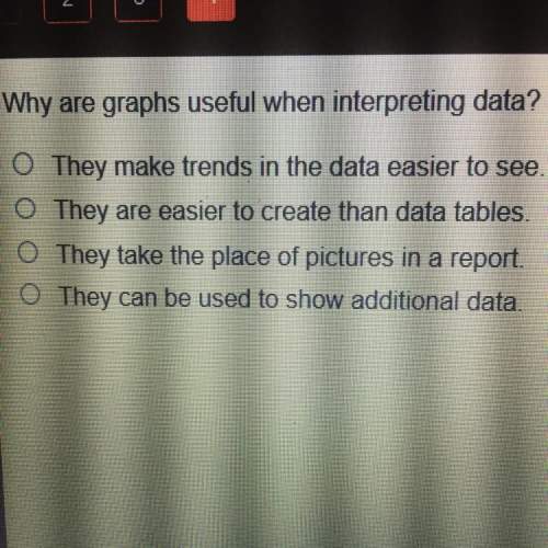 Why are graphs useful when interpreting data