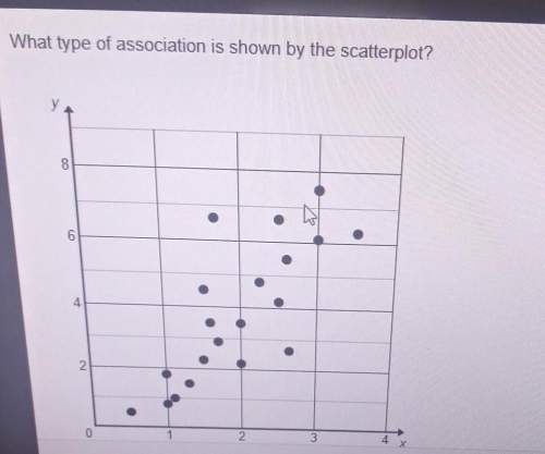 What type of association is shown by the scatterplot? a.linear,strongb.linear,weakc.nonlinear,strong