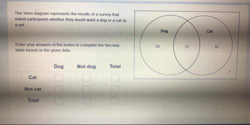 *20 points * the venn diagram represents the results of a survey that asked participants whether th