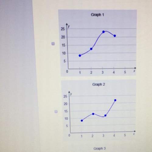 Which graphs show a proportional relationship?  graph 1 graph 2