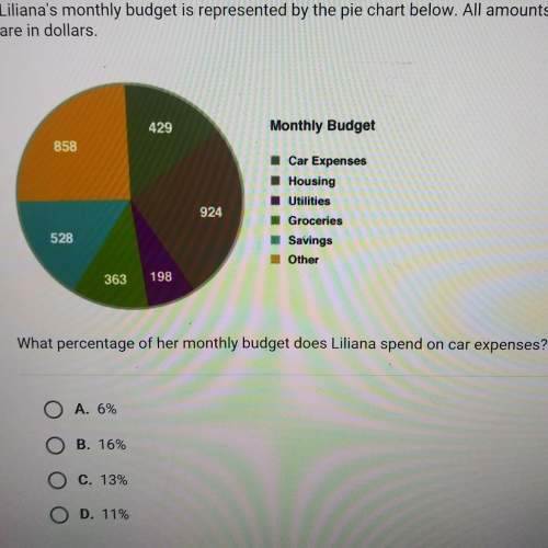 Liliana's monthly budget is represented by the pie chart below. all amountsare in dollars.what perce