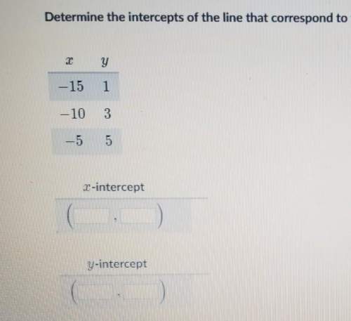 Determine the intercepts of the line that correspond to the following table of values.-15 1
