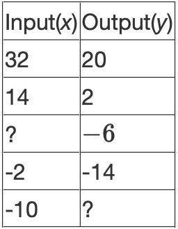 6th grade math! complete the function table and write the function rule. explain, since this is a