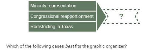 Which of the following cases best fits the graphic organizer? a. white v. regester b. sweatt v. pa