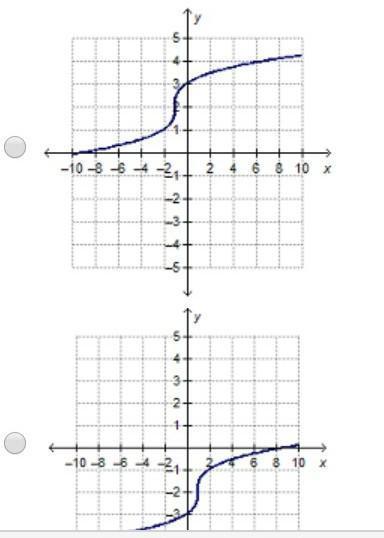 Which is the graph of[tex]y = \sqrt[3]{x + 1} - 2[/tex]