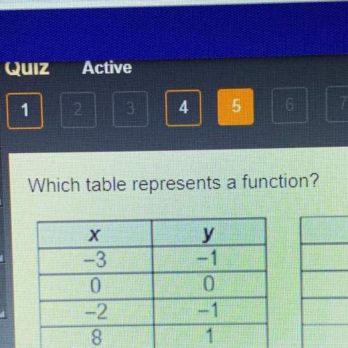 Which table represents a function ?