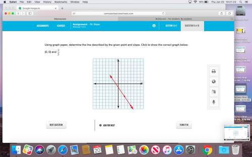 Using graph paper, determine the line described by the given point and slope. click to show the corr