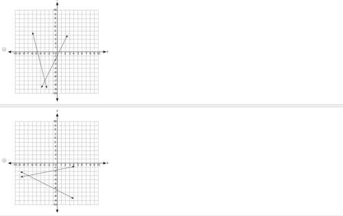 (08.02 mc) which graph best represents the solution to the system of equations shown below? y = -4x