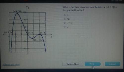 What is the location of maximum over the interval [-3,1.5] for the graphed function?