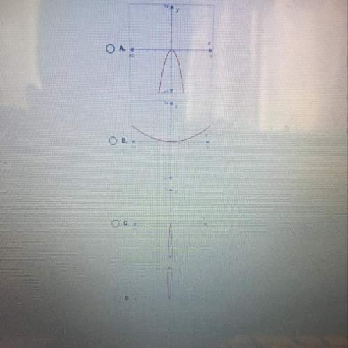 Suppose f(x)=x^2. what is the graph of g(x)=f(5x)? can some me